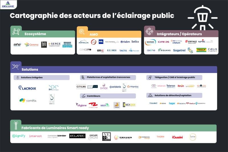 Cartographie de l'écosystème IoT : éclairage public