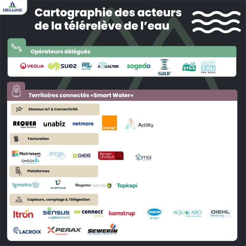 Cartographie de l'écosystème IoT : la filière eau