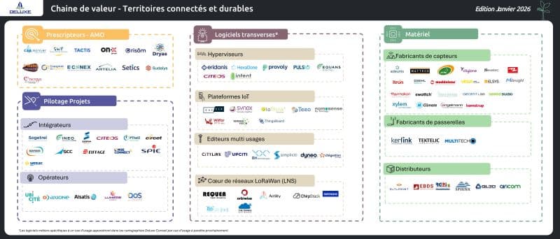 Cartographie des Territoires Connectés et Durables — Édition 2026